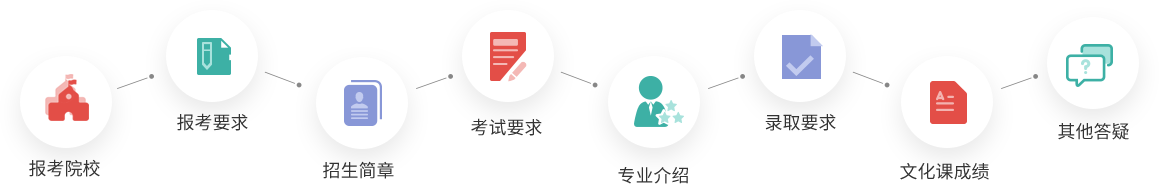 藝術(shù)藝考培訓學校